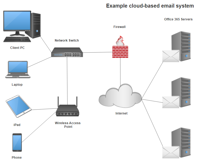 Cloud-based email system